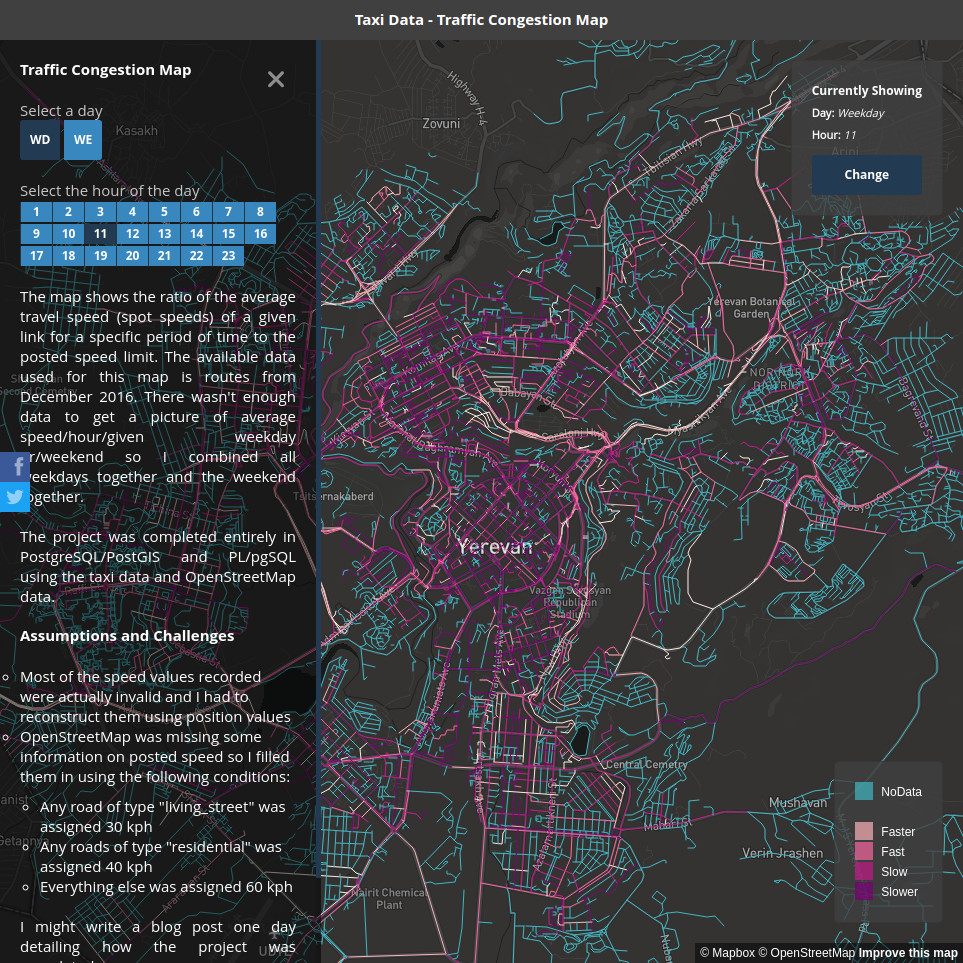 Yerevan Congestion Map